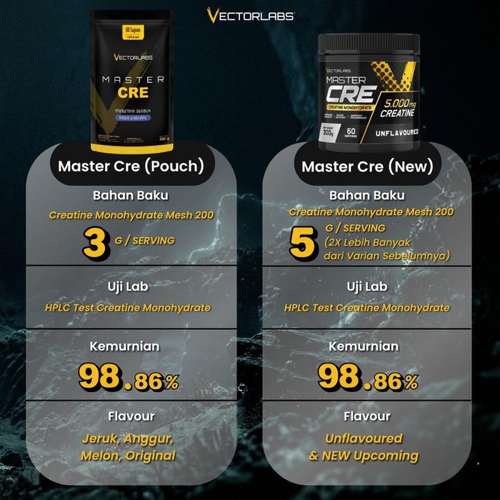Master Cre Pouch 300 gr View