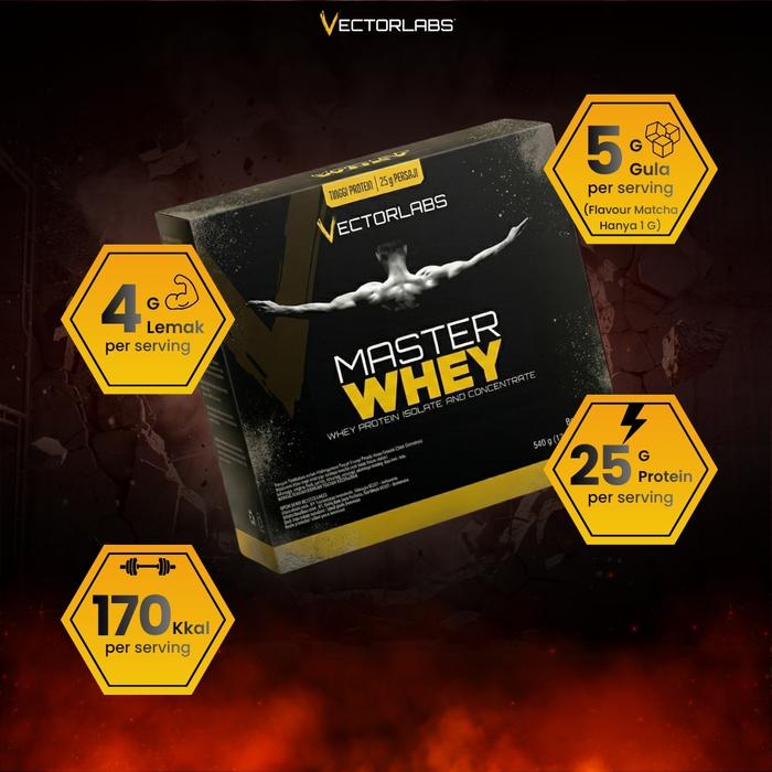 MASTER Whey Box 12 Sachet View